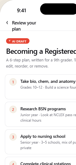 An AI-drafted career plan with five steps